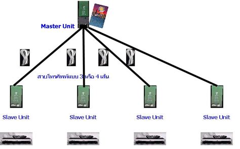 smart card splitter residential server|Smart.